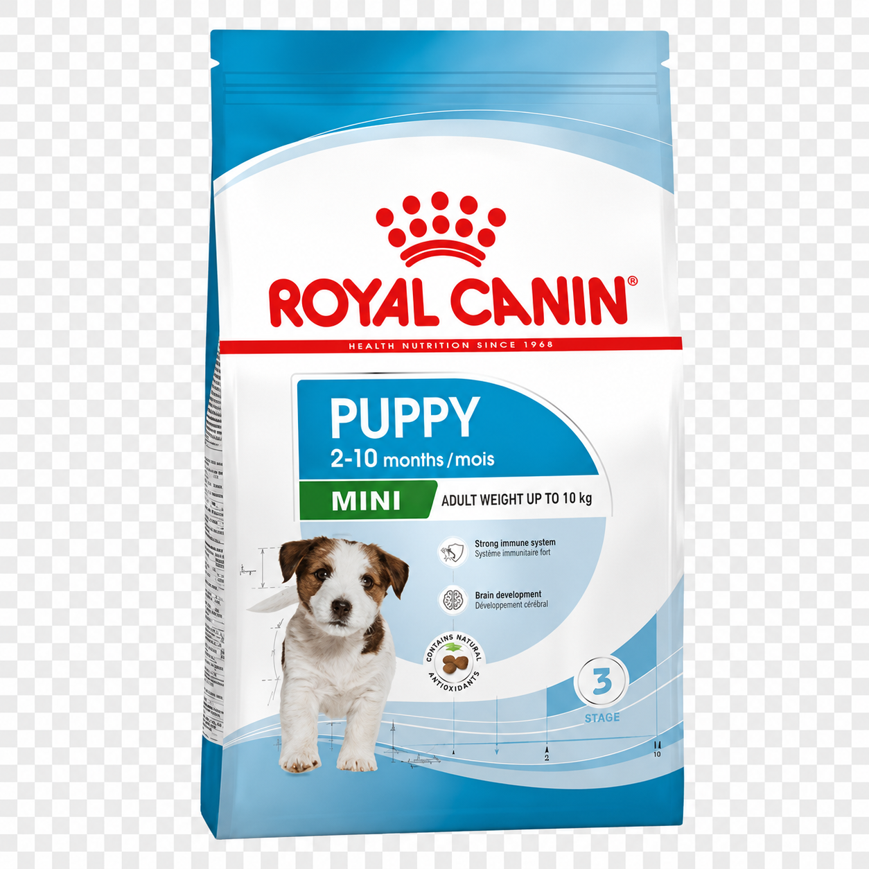 Royal Canin Mini Adult